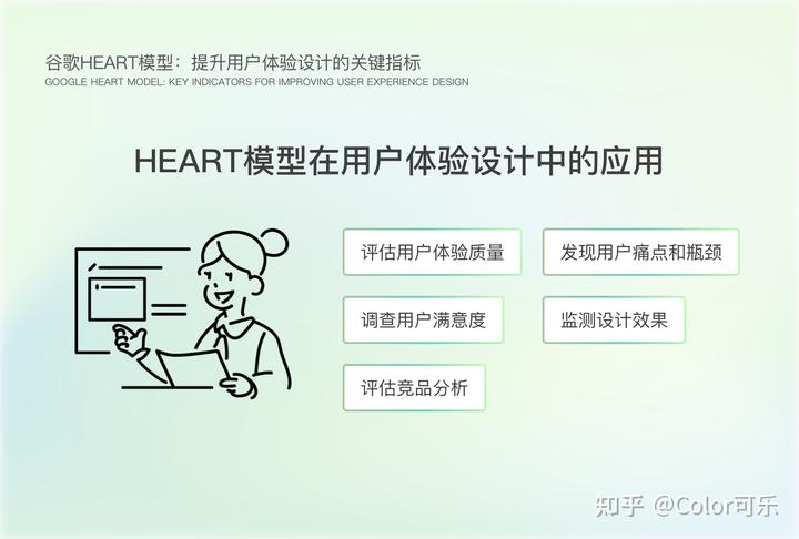 谷歌HEART模型：提升用户体验设计的关键指标